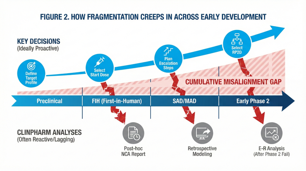 Fragmentation Timeline